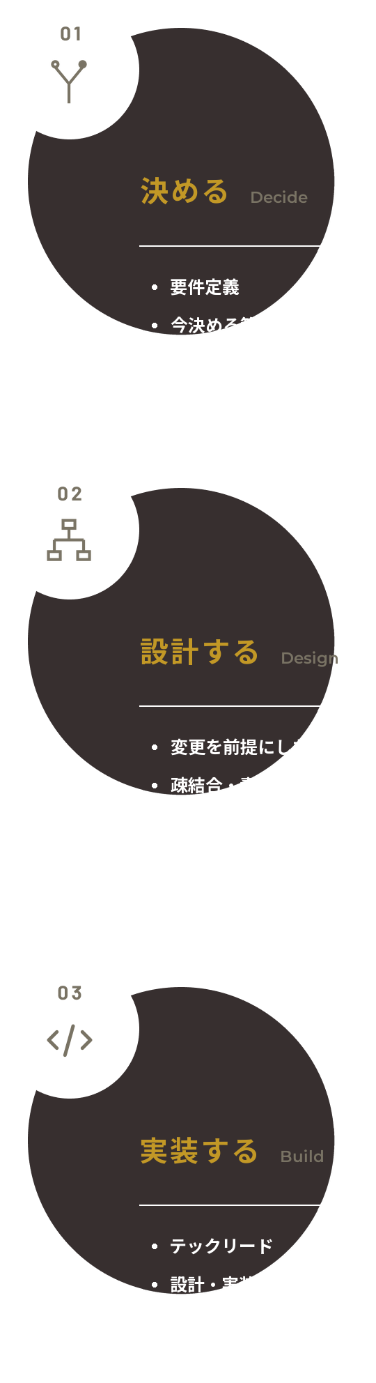 01 決める 02 設計する 03 実装する
